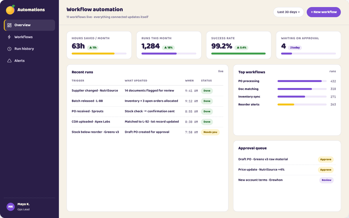 automation dashboard