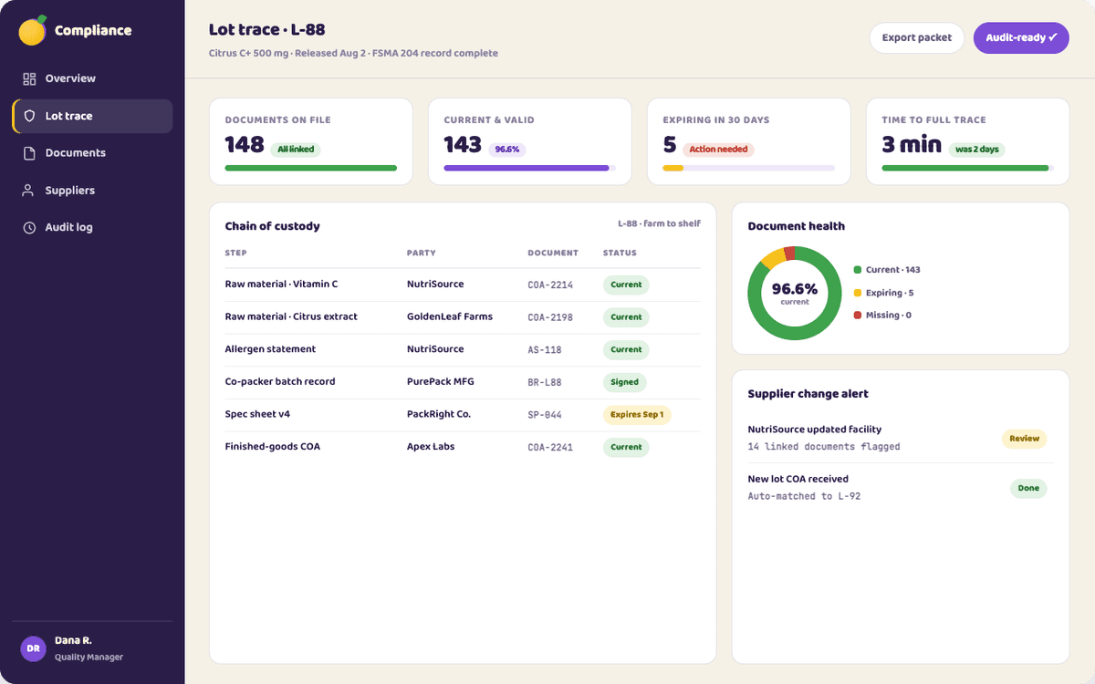 Compliance dashboard