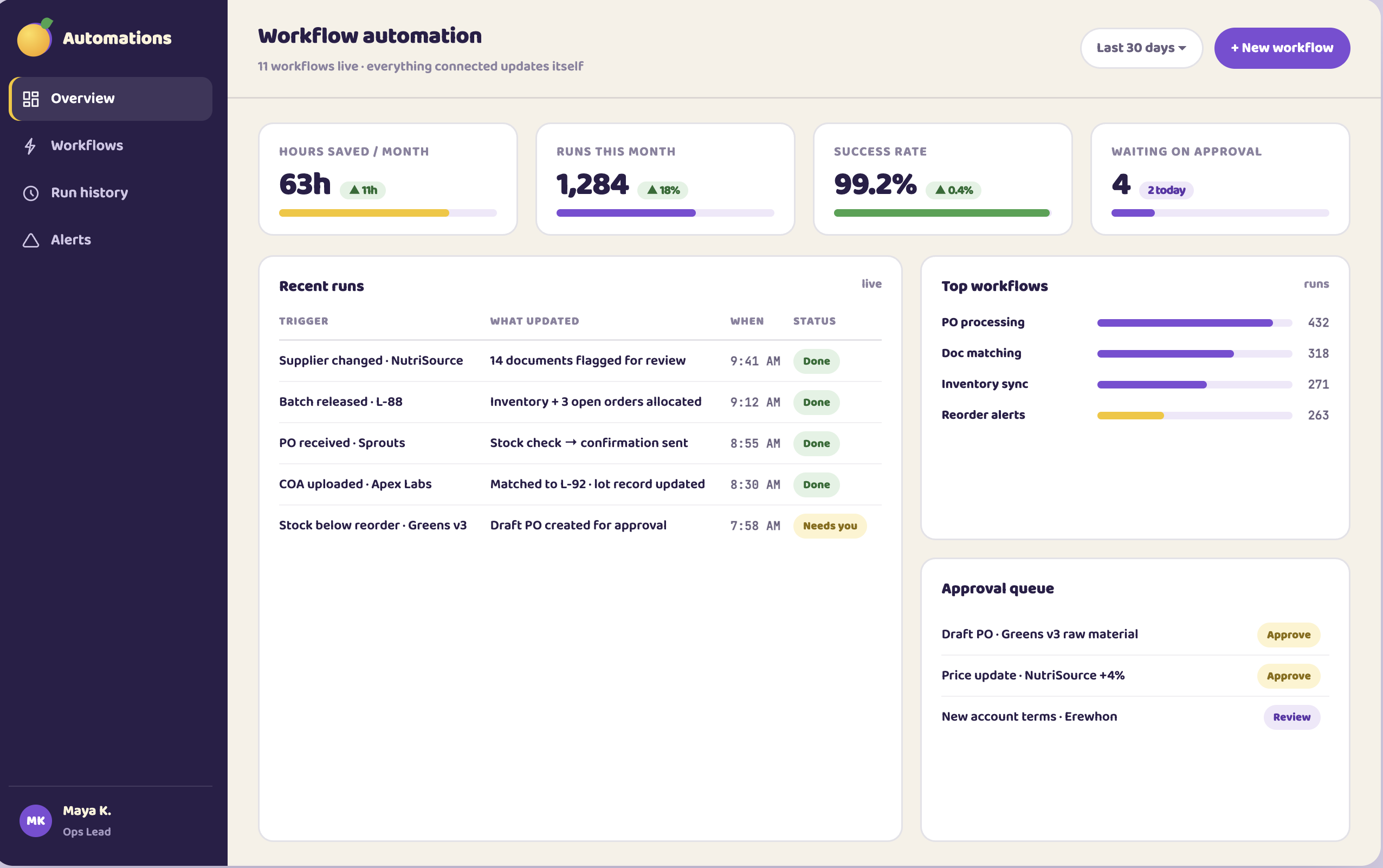 automation dashboard