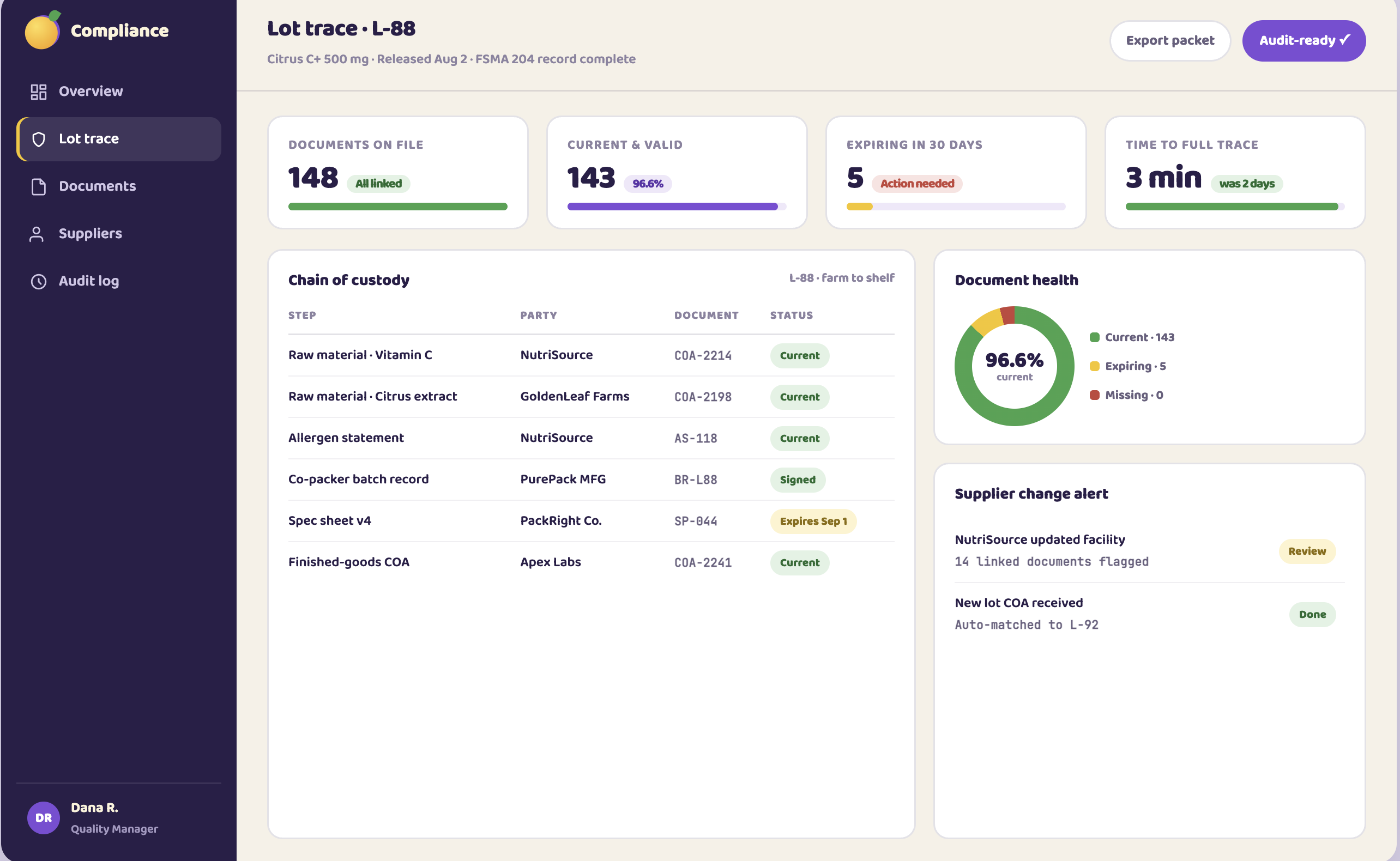compliance dashboard