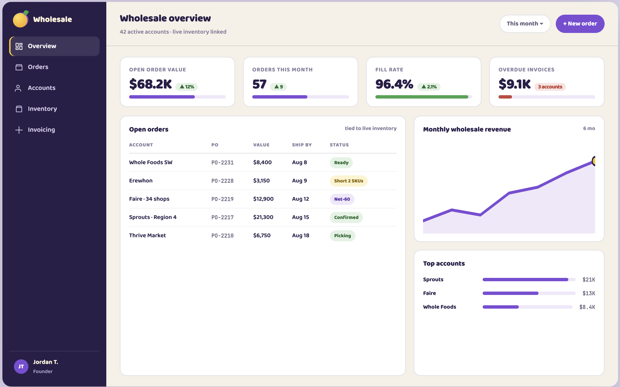 wholesale dashboard